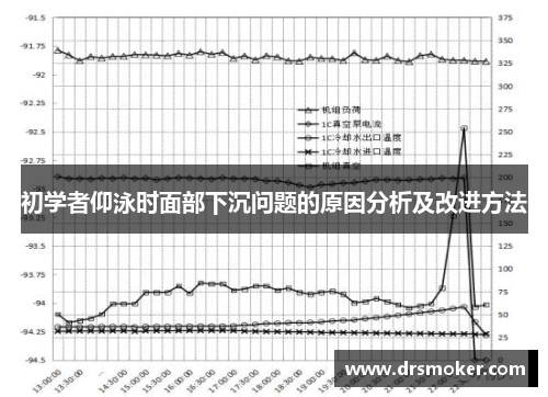 初学者仰泳时面部下沉问题的原因分析及改进方法