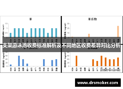 支架游泳池收费标准解析及不同地区收费差异对比分析